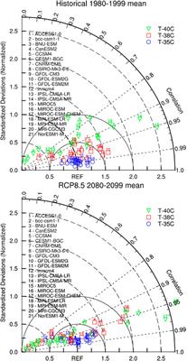 Large Future Increase in Exposure Risks of Extreme Heat Within Southern China Under Warming Scenario